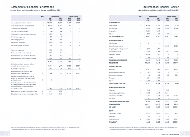Cardno Limited - Annual report design