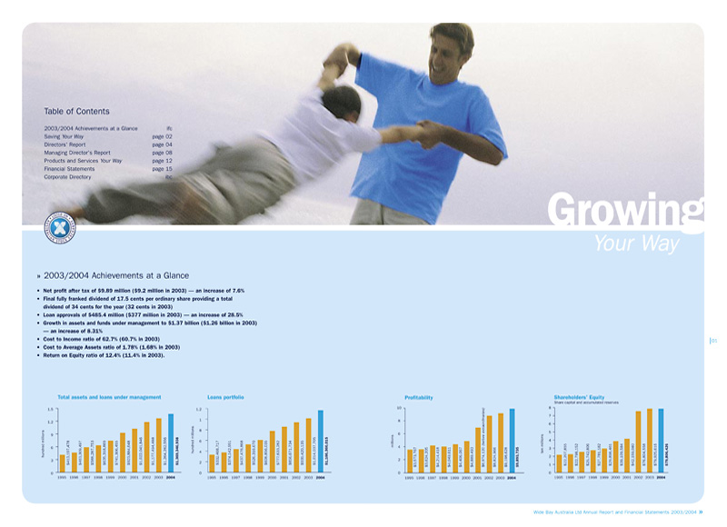 Wide Bay Australia - Annual report production