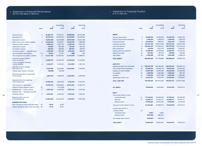 Wide Bay Australia - Annual report production